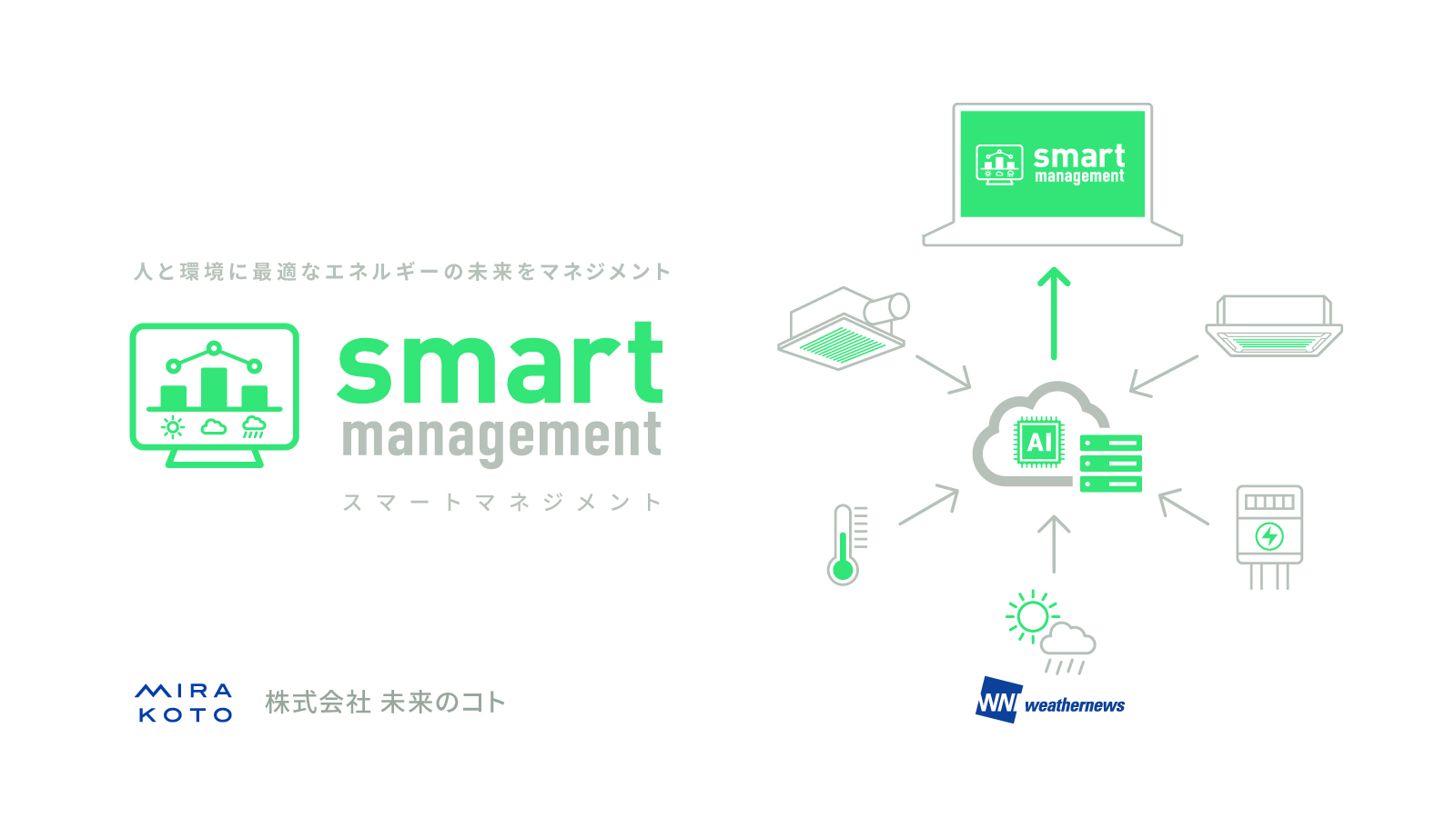 革新的空調自動制御システム「Smart Management」
