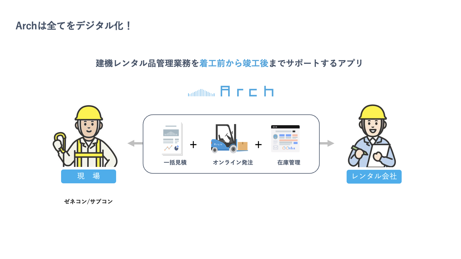 建設業の建機レンタル管理業務を全てデジタル化する「Arch」